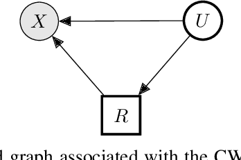 Figure 3 for Classifier Weighted Mixture models