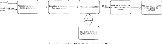 Figure 1 for Fine-Tuning Language Models for Context-Specific SQL Query Generation