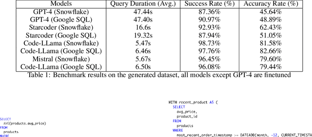 Figure 2 for Fine-Tuning Language Models for Context-Specific SQL Query Generation