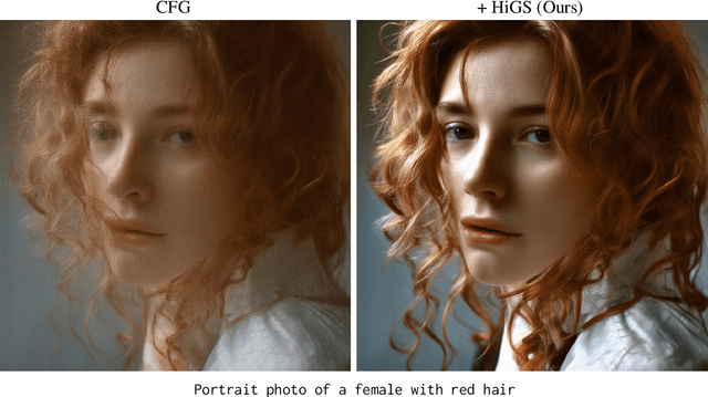 Figure 1 for HiGS: History-Guided Sampling for Plug-and-Play Enhancement of Diffusion Models