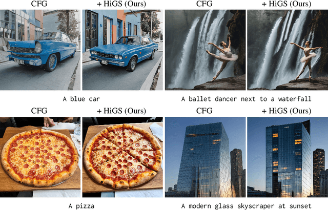 Figure 3 for HiGS: History-Guided Sampling for Plug-and-Play Enhancement of Diffusion Models