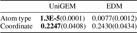 Figure 2 for UniGEM: A Unified Approach to Generation and Property Prediction for Molecules