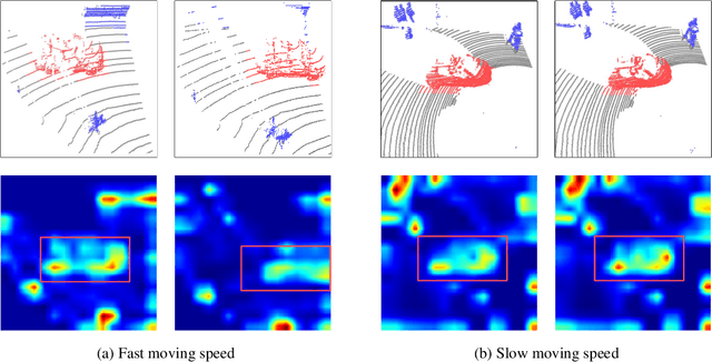 Figure 3 for BEVTrack: A Simple Baseline for 3D Single Object Tracking in Bird's-Eye View