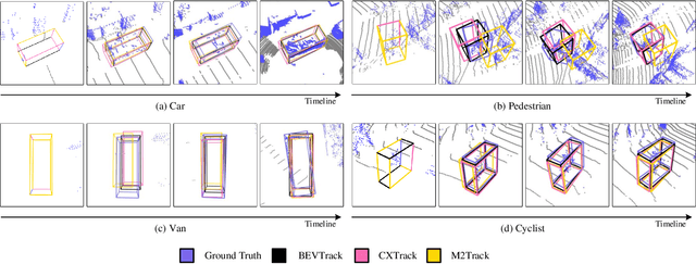 Figure 4 for BEVTrack: A Simple Baseline for 3D Single Object Tracking in Bird's-Eye View