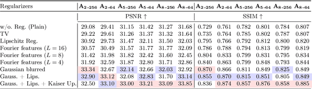 Figure 4 for Towards Architecture-Insensitive Untrained Network Priors for Accelerated MRI Reconstruction