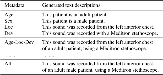 Figure 2 for BTS: Bridging Text and Sound Modalities for Metadata-Aided Respiratory Sound Classification