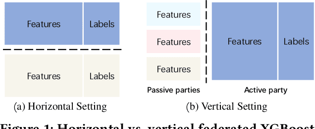 Figure 1 for Gradient-less Federated Gradient Boosting Trees with Learnable Learning Rates