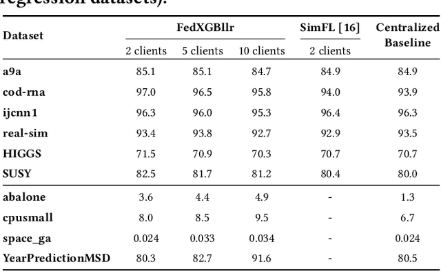 Figure 4 for Gradient-less Federated Gradient Boosting Trees with Learnable Learning Rates