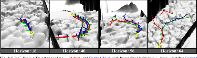 Figure 3 for Terrain-Attentive Learning for Efficient 6-DoF Kinodynamic Modeling on Vertically Challenging Terrain