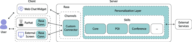 Figure 2 for DAGFiNN: A Conversational Conference Assistant