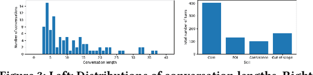 Figure 3 for DAGFiNN: A Conversational Conference Assistant