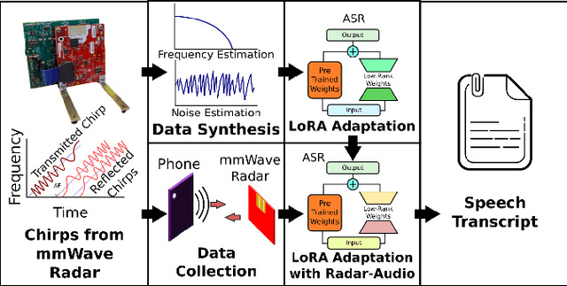 Figure 1 for mmWave-Whisper: Phone Call Eavesdropping and Transcription Using Millimeter-Wave Radar