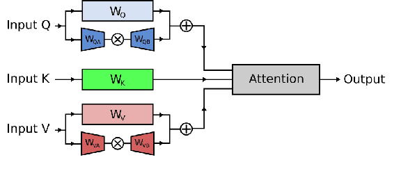 Figure 3 for mmWave-Whisper: Phone Call Eavesdropping and Transcription Using Millimeter-Wave Radar