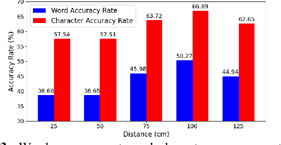 Figure 4 for mmWave-Whisper: Phone Call Eavesdropping and Transcription Using Millimeter-Wave Radar