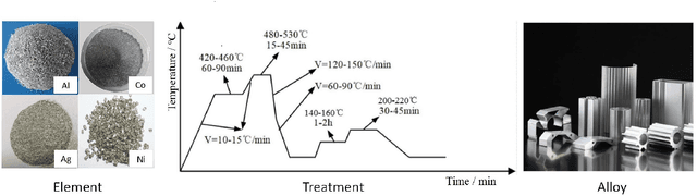 Figure 2 for SciAssess: Benchmarking LLM Proficiency in Scientific Literature Analysis