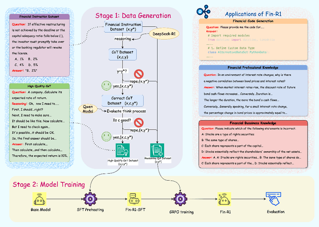 Figure 1 for Fin-R1: A Large Language Model for Financial Reasoning through Reinforcement Learning