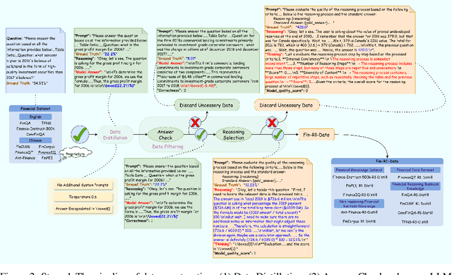 Figure 3 for Fin-R1: A Large Language Model for Financial Reasoning through Reinforcement Learning