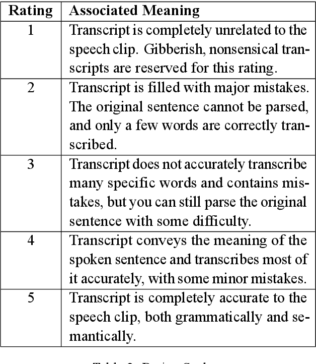 Figure 4 for Advocating Character Error Rate for Multilingual ASR Evaluation