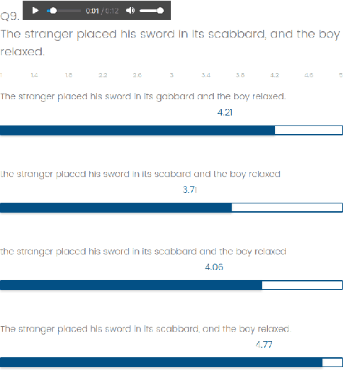 Figure 2 for Advocating Character Error Rate for Multilingual ASR Evaluation