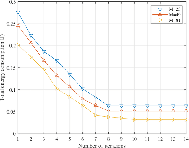 Figure 3 for Joint Communication and Computation Design in Transmissive RMS Transceiver Enabled Multi-Tier Computing Networks