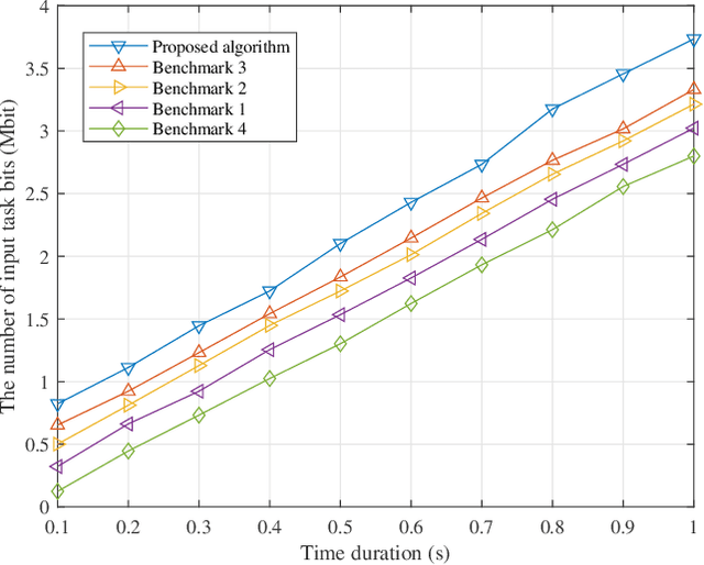 Figure 4 for Joint Communication and Computation Design in Transmissive RMS Transceiver Enabled Multi-Tier Computing Networks