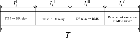 Figure 2 for Joint Communication and Computation Design in Transmissive RMS Transceiver Enabled Multi-Tier Computing Networks