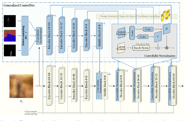 Figure 4 for Cocktail: Mixing Multi-Modality Controls for Text-Conditional Image Generation