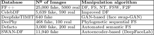 Figure 2 for Enhanced Deep Learning DeepFake Detection Integrating Handcrafted Features