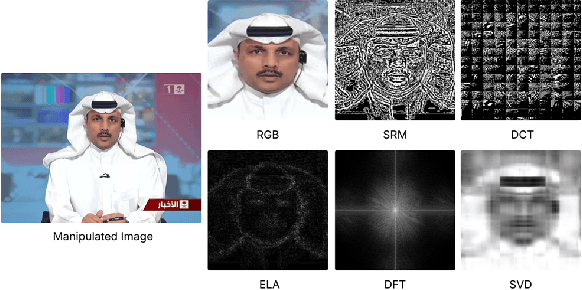 Figure 3 for Enhanced Deep Learning DeepFake Detection Integrating Handcrafted Features