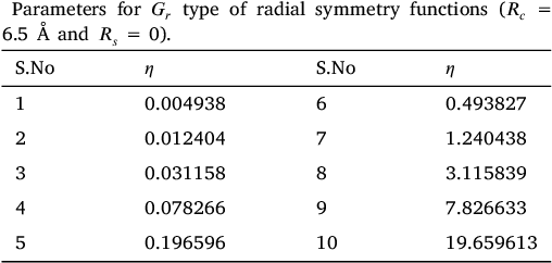 Figure 2 for Reliable machine learning potentials based on artificial neural network for graphene