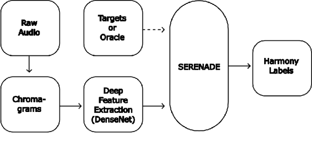 Figure 1 for Serenade: A Model for Human-in-the-loop Automatic Chord Estimation