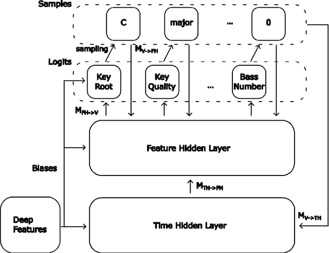 Figure 2 for Serenade: A Model for Human-in-the-loop Automatic Chord Estimation