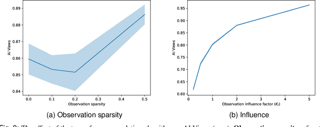 Figure 3 for The Digital Ecosystem of Beliefs: does evolution favour AI over humans?