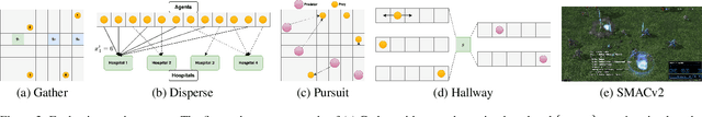 Figure 3 for Deep Meta Coordination Graphs for Multi-agent Reinforcement Learning