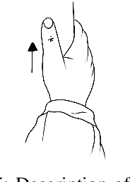 Figure 3 for Digital Modeling of Massage Techniques and Reproduction by Robotic Arms