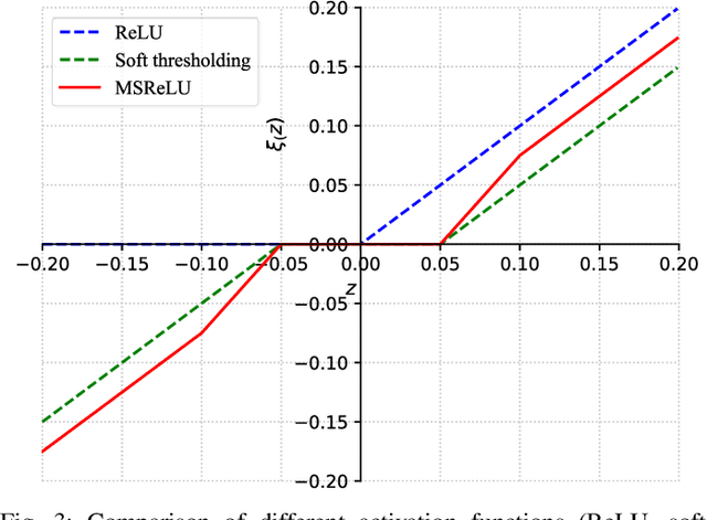 Figure 3 for AGNN: Alternating Graph-Regularized Neural Networks to Alleviate Over-Smoothing