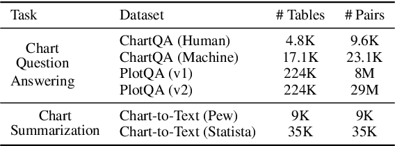 Figure 3 for MatCha: Enhancing Visual Language Pretraining with Math Reasoning and Chart Derendering