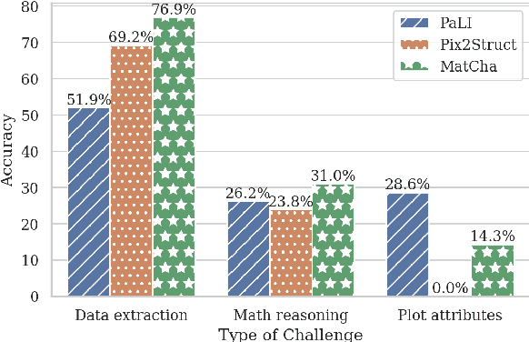 Figure 4 for MatCha: Enhancing Visual Language Pretraining with Math Reasoning and Chart Derendering