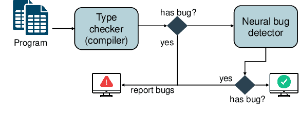 Figure 1 for The Power of Types: Exploring the Impact of Type Checking on Neural Bug Detection in Dynamically Typed Languages