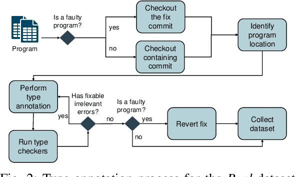 Figure 2 for The Power of Types: Exploring the Impact of Type Checking on Neural Bug Detection in Dynamically Typed Languages