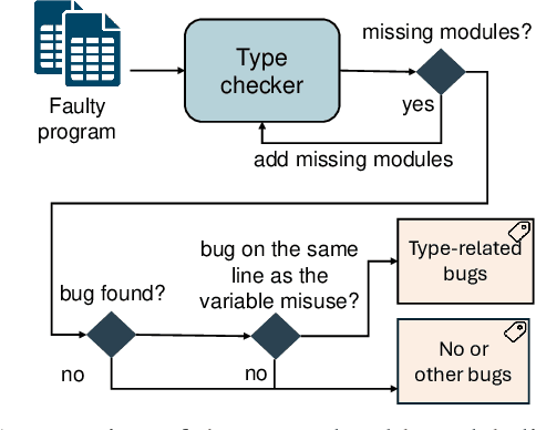 Figure 3 for The Power of Types: Exploring the Impact of Type Checking on Neural Bug Detection in Dynamically Typed Languages