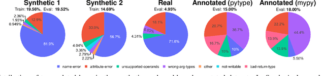 Figure 4 for The Power of Types: Exploring the Impact of Type Checking on Neural Bug Detection in Dynamically Typed Languages