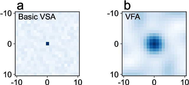 Figure 1 for Vector-Symbolic Architecture for Event-Based Optical Flow