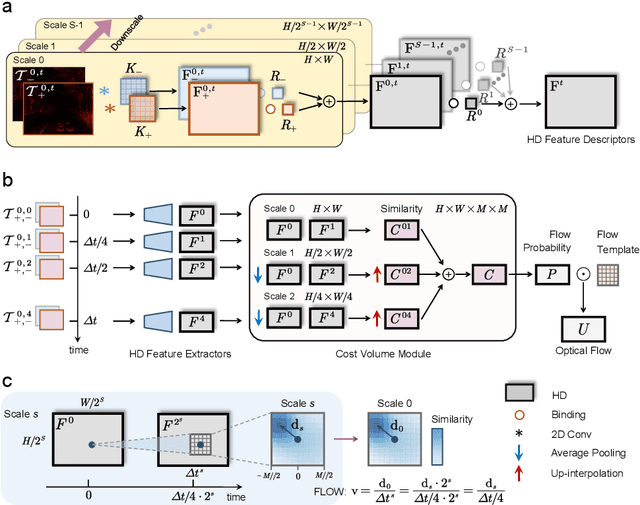 Figure 3 for Vector-Symbolic Architecture for Event-Based Optical Flow