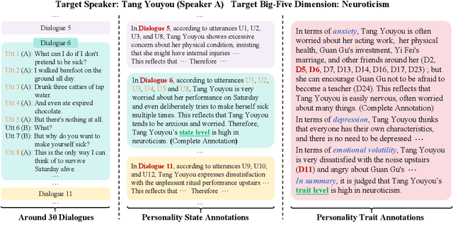 Figure 3 for Revealing Personality Traits: A New Benchmark Dataset for Explainable Personality Recognition on Dialogues