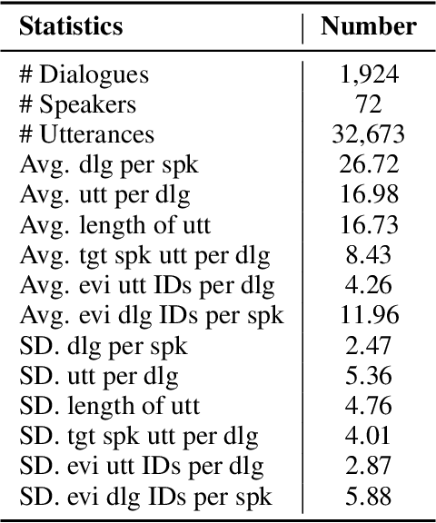 Figure 2 for Revealing Personality Traits: A New Benchmark Dataset for Explainable Personality Recognition on Dialogues