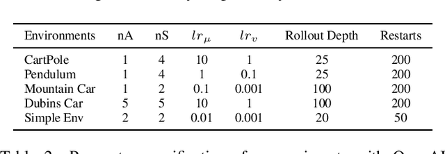 Figure 4 for DiSProD: Differentiable Symbolic Propagation of Distributions for Planning