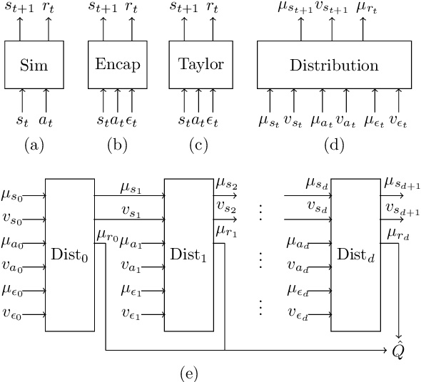 Figure 1 for DiSProD: Differentiable Symbolic Propagation of Distributions for Planning