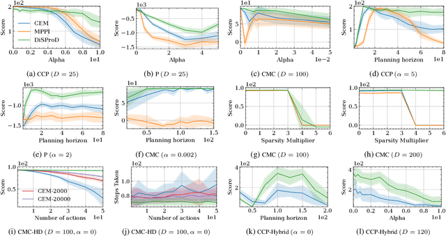 Figure 3 for DiSProD: Differentiable Symbolic Propagation of Distributions for Planning