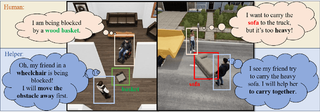 Figure 1 for Constrained Human-AI Cooperation: An Inclusive Embodied Social Intelligence Challenge